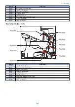 Предварительный просмотр 72 страницы Canon imageRUNNER ADVANCE 525 I Service Manual