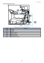 Предварительный просмотр 74 страницы Canon imageRUNNER ADVANCE 525 I Service Manual