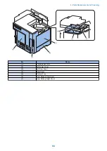 Предварительный просмотр 104 страницы Canon imageRUNNER ADVANCE 525 I Service Manual