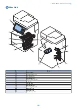 Предварительный просмотр 105 страницы Canon imageRUNNER ADVANCE 525 I Service Manual