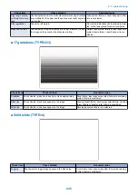 Предварительный просмотр 255 страницы Canon imageRUNNER ADVANCE 525 I Service Manual