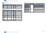 Preview for 168 page of Canon imageRUNNER ADVANCE 6055 Series Service Manual