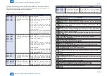 Предварительный просмотр 234 страницы Canon imageRUNNER ADVANCE 6055 Series Service Manual