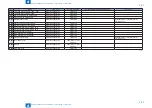 Preview for 378 page of Canon imageRUNNER ADVANCE 6055 Series Service Manual