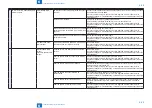 Preview for 674 page of Canon imageRUNNER ADVANCE 6055 Series Service Manual