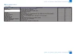 Preview for 1368 page of Canon imageRUNNER ADVANCE 6055 Series Service Manual