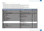 Preview for 1381 page of Canon imageRUNNER ADVANCE 6055 Series Service Manual