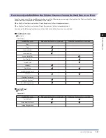 Preview for 125 page of Canon imageRUNNER ADVANCE 6055 Maintenance Manual