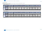 Preview for 120 page of Canon imageRUNNER ADVANCE 6075 Series Service Manual