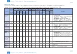 Preview for 127 page of Canon imageRUNNER ADVANCE 6075 Series Service Manual