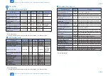 Preview for 138 page of Canon imageRUNNER ADVANCE 6075 Series Service Manual