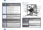 Preview for 152 page of Canon imageRUNNER ADVANCE 6075 Series Service Manual