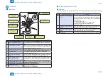 Preview for 155 page of Canon imageRUNNER ADVANCE 6075 Series Service Manual