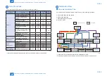 Preview for 296 page of Canon imageRUNNER ADVANCE 6075 Series Service Manual