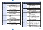 Preview for 715 page of Canon imageRUNNER ADVANCE 6075 Series Service Manual