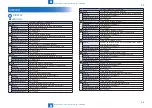 Preview for 790 page of Canon imageRUNNER ADVANCE 6075 Series Service Manual