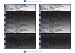 Preview for 791 page of Canon imageRUNNER ADVANCE 6075 Series Service Manual