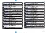 Preview for 807 page of Canon imageRUNNER ADVANCE 6075 Series Service Manual