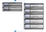 Preview for 816 page of Canon imageRUNNER ADVANCE 6075 Series Service Manual