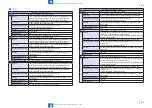 Preview for 848 page of Canon imageRUNNER ADVANCE 6075 Series Service Manual