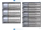 Preview for 849 page of Canon imageRUNNER ADVANCE 6075 Series Service Manual