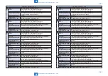 Preview for 850 page of Canon imageRUNNER ADVANCE 6075 Series Service Manual