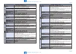 Preview for 851 page of Canon imageRUNNER ADVANCE 6075 Series Service Manual