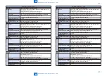 Preview for 853 page of Canon imageRUNNER ADVANCE 6075 Series Service Manual