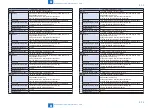 Preview for 854 page of Canon imageRUNNER ADVANCE 6075 Series Service Manual