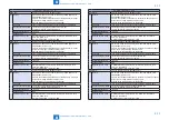 Preview for 855 page of Canon imageRUNNER ADVANCE 6075 Series Service Manual