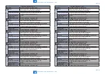 Preview for 856 page of Canon imageRUNNER ADVANCE 6075 Series Service Manual