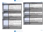 Preview for 985 page of Canon imageRUNNER ADVANCE 6075 Series Service Manual