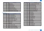 Preview for 1402 page of Canon imageRUNNER ADVANCE 6075 Series Service Manual