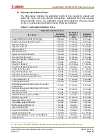 Preview for 52 page of Canon imageRunner Advance 6255 Service Manual