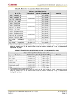 Preview for 67 page of Canon imageRunner Advance 6255 Service Manual