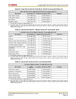 Preview for 68 page of Canon imageRunner Advance 6255 Service Manual