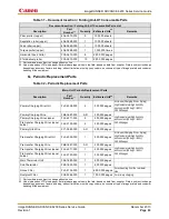 Preview for 69 page of Canon imageRunner Advance 6255 Service Manual