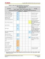 Preview for 71 page of Canon imageRunner Advance 6255 Service Manual