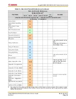 Preview for 72 page of Canon imageRunner Advance 6255 Service Manual