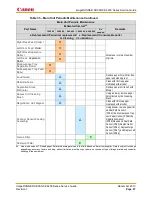 Preview for 73 page of Canon imageRunner Advance 6255 Service Manual