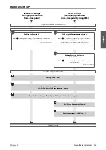 Предварительный просмотр 35 страницы Canon imageRUNNER ADVANCE 6275i User Manual