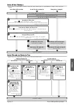 Предварительный просмотр 267 страницы Canon imageRUNNER ADVANCE 6275i User Manual