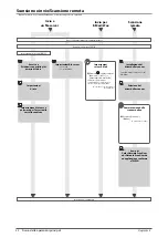 Предварительный просмотр 268 страницы Canon imageRUNNER ADVANCE 6275i User Manual