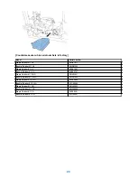 Preview for 32 page of Canon imageRUNNER ADVANCE 6500 series Troubleshooting Manual