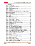 Preview for 112 page of Canon imageRUNNER ADVANCE 6555i Service Manual