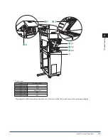 Предварительный просмотр 85 страницы Canon imageRUNNER ADVANCE 8085 Maintenance Manual