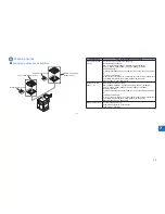 Предварительный просмотр 865 страницы Canon imageRUNNER ADVANCE 9070 PRO series Service Manual Digest