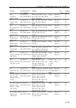 Preview for 85 page of Canon imageRUNNER ADVANCE C2020 Service Handbook