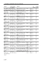 Preview for 86 page of Canon imageRUNNER ADVANCE C2020 Service Handbook