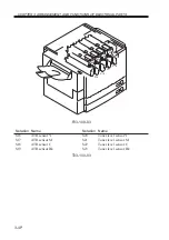 Preview for 100 page of Canon imageRUNNER ADVANCE C2020 Service Handbook